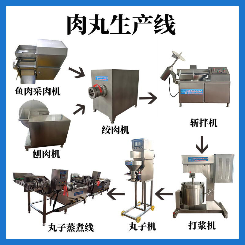 肉丸加工生产线工艺流程